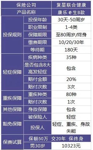 保險公司哪家好?大小保險公司的區別是什么