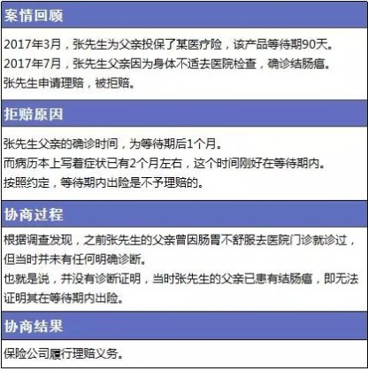 保險理賠包含哪些內容，如何定義理賠傷殘標準
