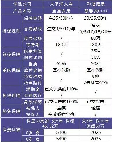 這樣買(mǎi)保險，小心退保