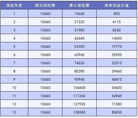 這樣買(mǎi)保險，小心退保