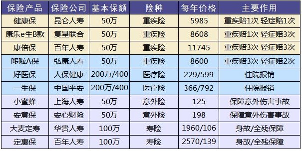 這樣買(mǎi)保險，小心退保