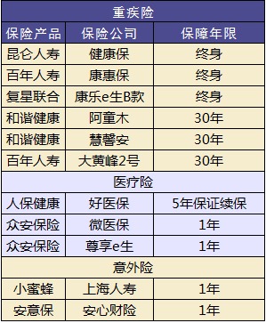 兒童保險要不要買(mǎi)？怎么買(mǎi)
