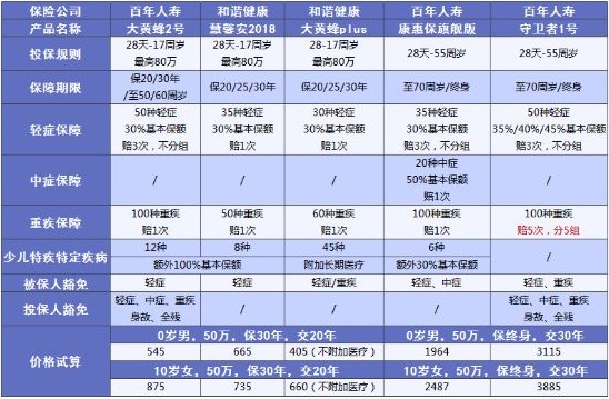 兒童保險要不要買(mǎi)？怎么買(mǎi)？