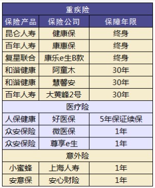 小孩買(mǎi)保險要注意哪些問(wèn)題？