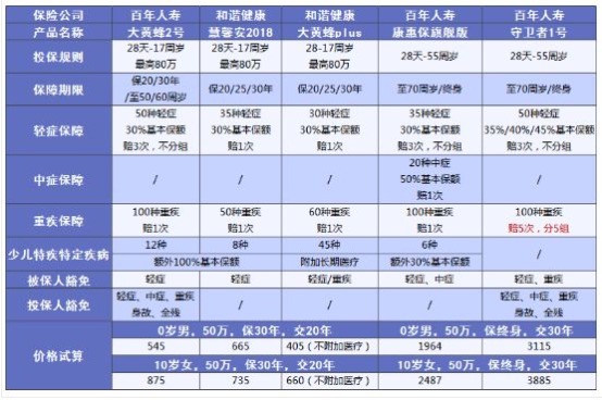 小孩買(mǎi)保險要注意哪些問(wèn)題？