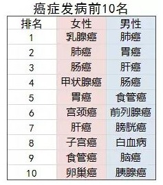 防癌險是什么？怎么買(mǎi)