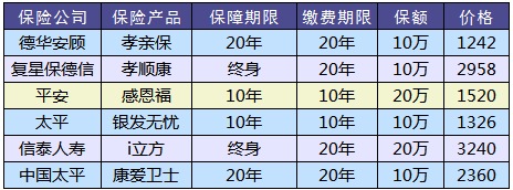 防癌險是什么？怎么買(mǎi)？