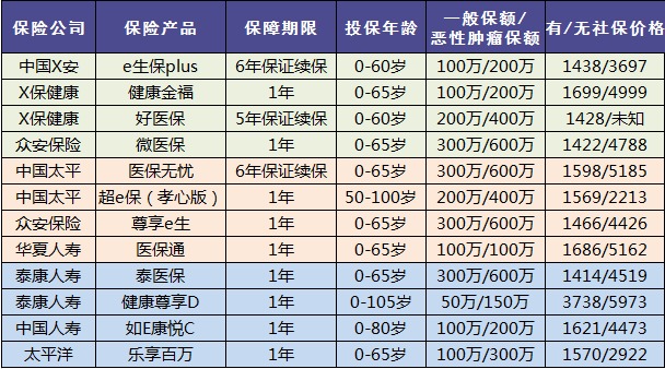 老人保險有哪些，給父母買(mǎi)什么保險好