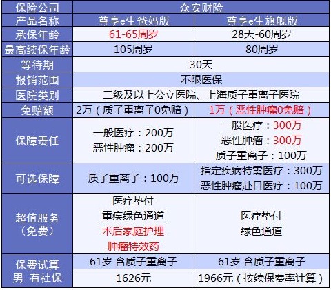 老人保險有哪些？給父母買(mǎi)什么保險好