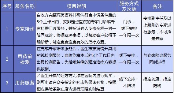 老人保險有哪些？給父母買(mǎi)什么保險好