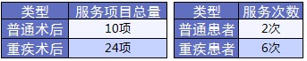老人保險有哪些？給父母買(mǎi)什么保險好