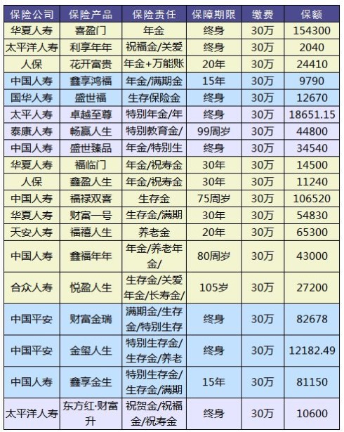 理財險要不要買(mǎi)？怎么買(mǎi)？哪個(gè)好