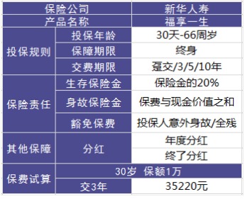 理財險要不要買(mǎi)？怎么買(mǎi)？哪個(gè)好