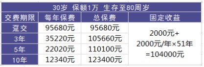理財險要不要買(mǎi)？怎么買(mǎi)？哪個(gè)好