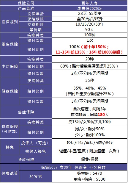 4大險種的代表產(chǎn)品，高性?xún)r(jià)比非他們莫屬了！