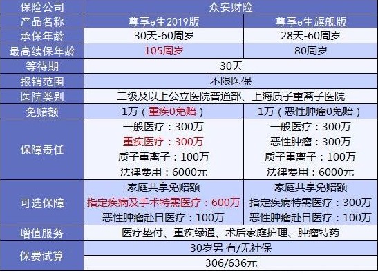 4大險種的代表產(chǎn)品，高性?xún)r(jià)比非他們莫屬了！