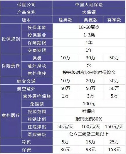 4大險種的代表產(chǎn)品，高性?xún)r(jià)比非他們莫屬了！