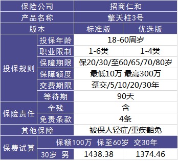 4大險種的代表產(chǎn)品，高性?xún)r(jià)比非他們莫屬了！