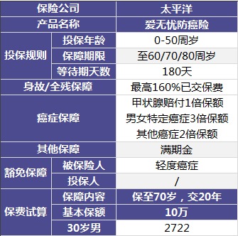 太平洋愛(ài)無(wú)憂(yōu)防癌險怎么樣