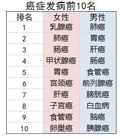 太平洋愛(ài)無(wú)憂(yōu)防癌險怎么樣