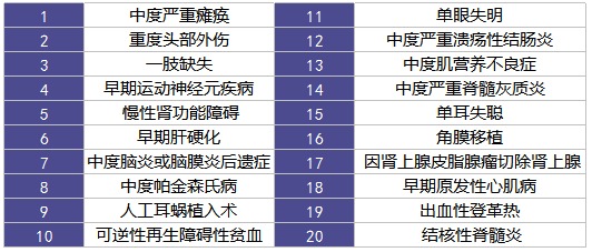 天安人壽愛(ài)相伴重疾險怎么樣