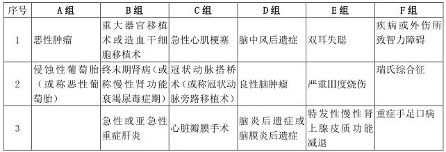 天安人壽愛(ài)相伴重疾險怎么樣