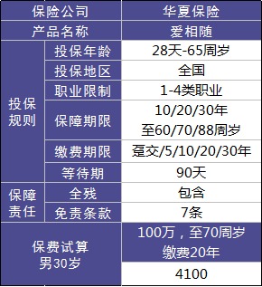 華夏愛(ài)相隨定期壽險怎么樣