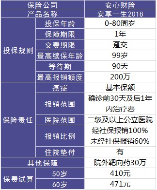 安心保險安享一生好不好？值不值得買(mǎi)？