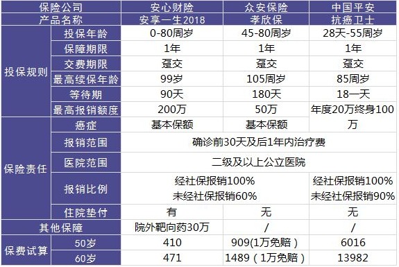 安心保險安享一生好不好？值不值得買(mǎi)？