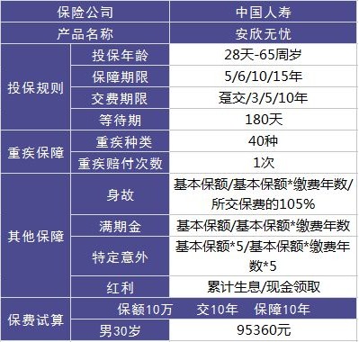 安欣無(wú)憂(yōu)兩全（分紅型）好不好，值不值得買(mǎi)？