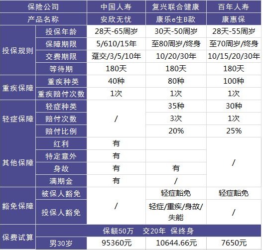 安欣無(wú)憂(yōu)兩全（分紅型）好不好，值不值得買(mǎi)？