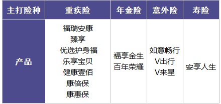 百年人壽怎么樣？ 百年人壽的產(chǎn)品值不值得買(mǎi)