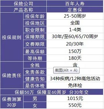 百年人壽怎么樣？ 百年人壽的產(chǎn)品值不值得買(mǎi)