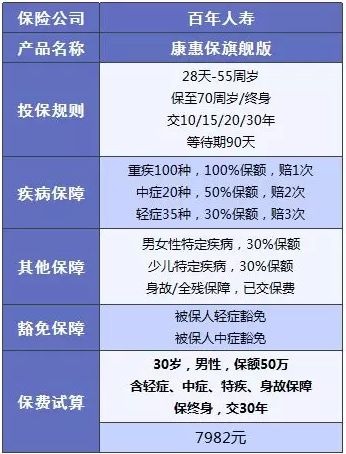 百年人壽怎么樣？ 百年人壽的產(chǎn)品值不值得買(mǎi)