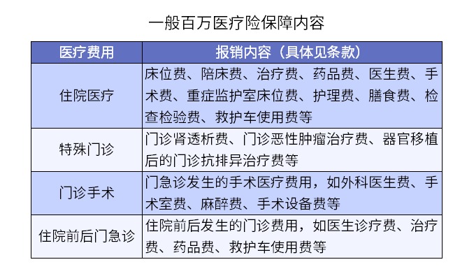 買(mǎi)了醫療險怕不賠？3個(gè)真實(shí)案例告訴你……