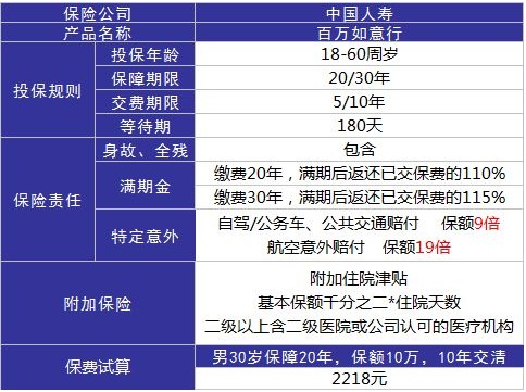 百萬(wàn)如意行意外險測評