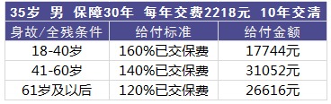 百萬(wàn)如意行意外險測評