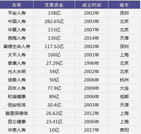 保險公司會(huì )倒閉嗎