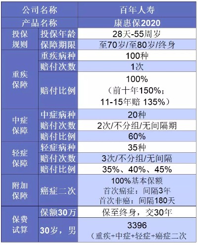 誰(shuí)說(shuō)重疾險很貴？這6種選擇你一定要知道