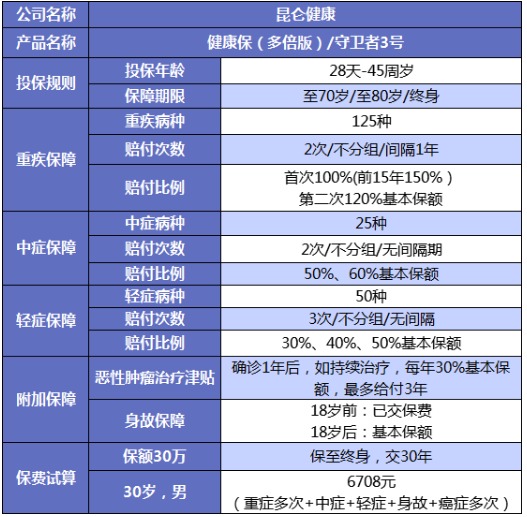 誰(shuí)說(shuō)重疾險很貴？這6種選擇你一定要知道