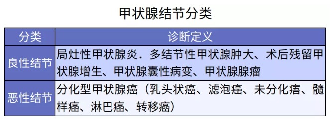 別慌，甲狀腺疾病還可以這樣投保！