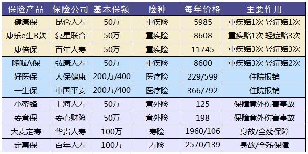 買(mǎi)保險，要避開(kāi)的3個(gè)地方！