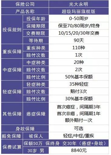 買(mǎi)保險，要避開(kāi)的3個(gè)地方！
