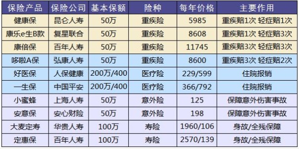 保險怎么買(mǎi)？避開(kāi)保險八個(gè)大潛規則