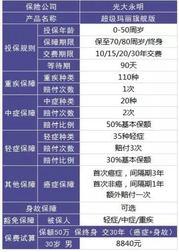 保險怎么買(mǎi)？避開(kāi)保險八個(gè)大潛規則