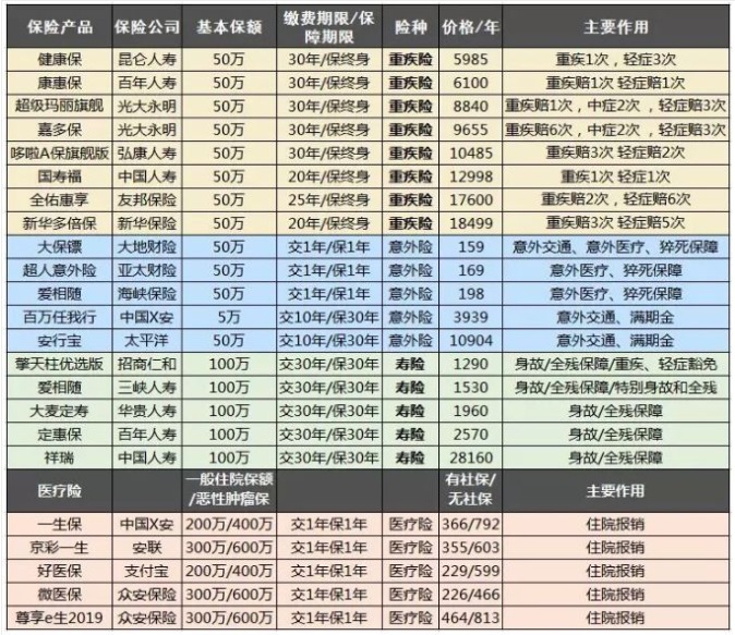 保險自媒體平臺怎么樣，好不好，可不可信