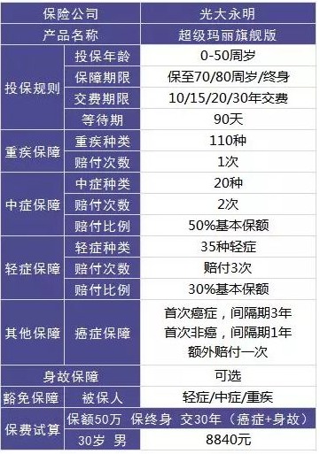 保險自媒體平臺怎么樣，好不好，可不可信