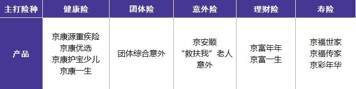 北京人壽公司好不好？有哪些優(yōu)缺點(diǎn)
