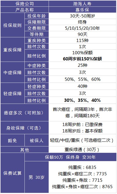 渤海人壽嘉樂(lè )保重疾險怎么樣
