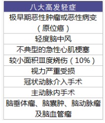 太平成長(cháng)無(wú)憂(yōu)少兒重疾險怎么樣